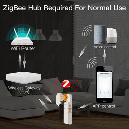 ZigBee Smart DIY Motorized Roller Blinds Drive Motor Hub - Tuya Smart Life APP, Alexa & Google Home Voice Control
