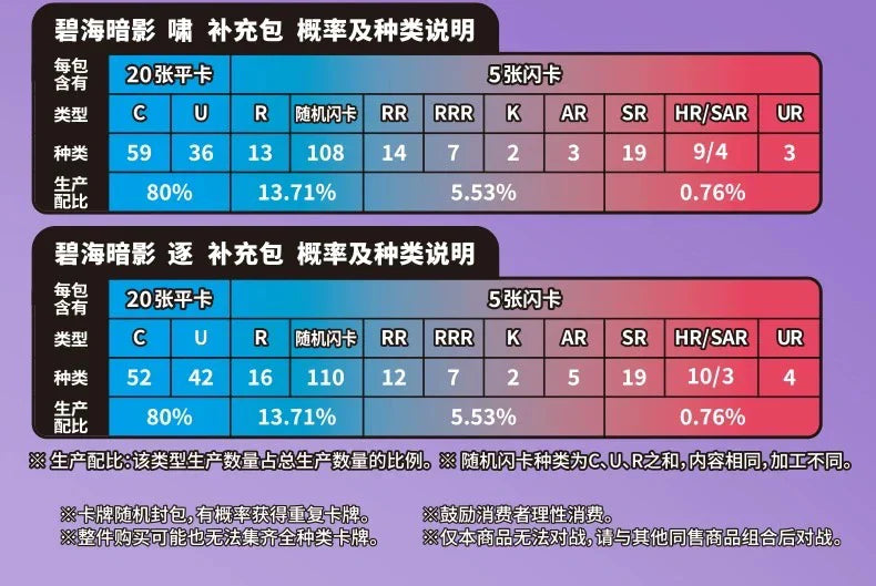 Pokemon Trading Card Game PTCG — Original Simplified Chinese 8.0 Gengar Exhibit Combination Set, Kids Gift