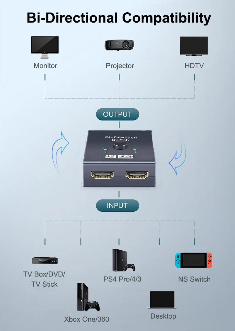 HDMI-Compatible Bi-Directional Switch 2.0 Splitter – 1x2/2x1 Adapter, 4K Converter for PS4 Pro/4/3 & TV Box