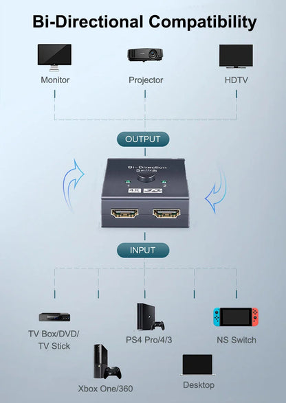 HDMI-Compatible Bi-Directional Switch 2.0 Splitter – 1x2/2x1 Adapter, 4K Converter for PS4 Pro/4/3 & TV Box