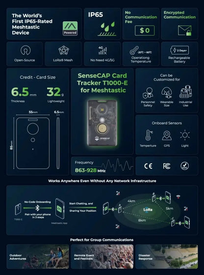 Sensecap T1000 E Meshtastic Tracker — LR1110 GPS with nRF52840, AG3335, IP65 Waterproof, Indoor & Outdoor Motion Sensor