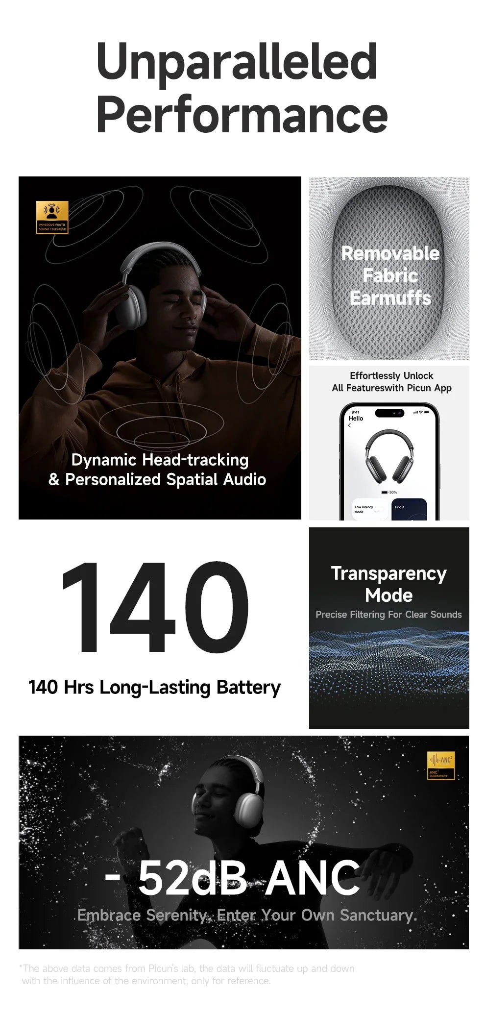 Picun F8 Pro ANC Wireless Headphones — Head Tracking 3D Audio, HIFI Bluetooth, ENC Mic, Low-Latency with App