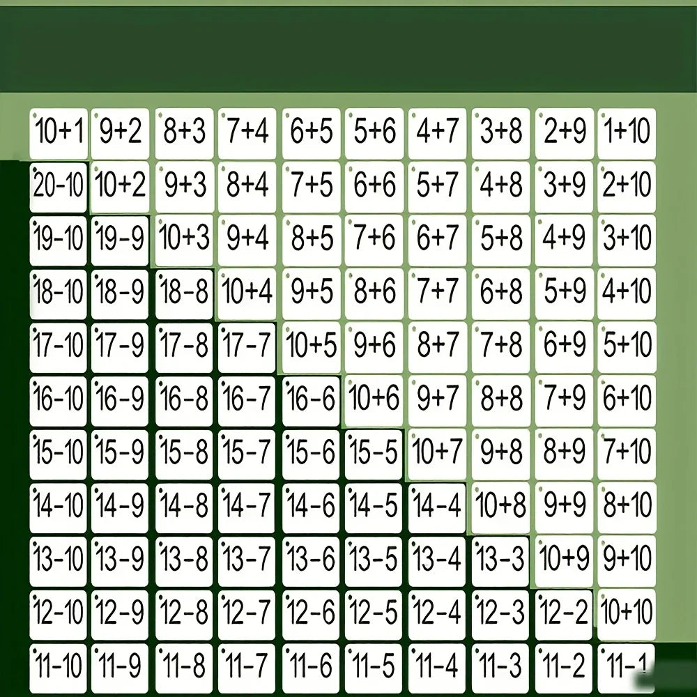 Addition & Subtraction Math Cards - 132-Piece Mental Arithmetic Learning Set for Kids