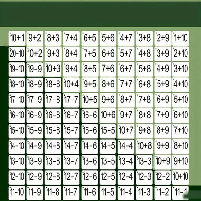 Addition & Subtraction Math Cards - 132-Piece Mental Arithmetic Learning Set for Kids