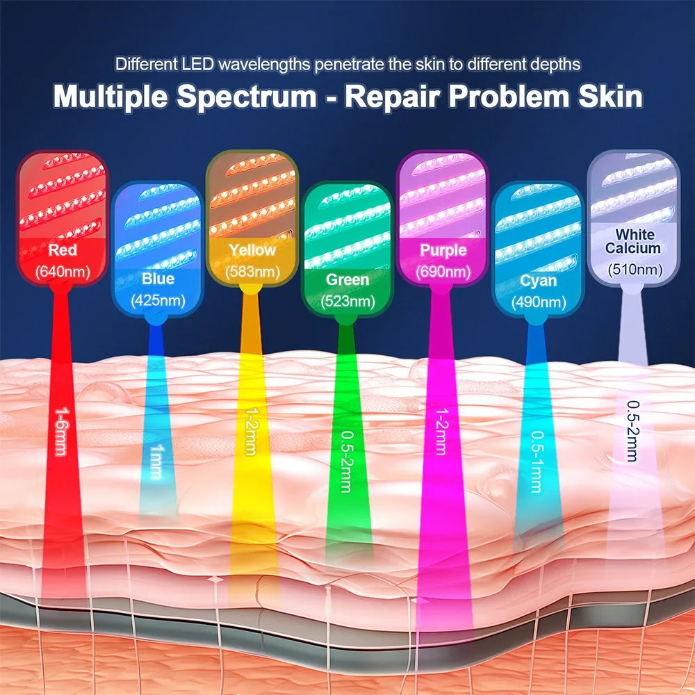Foreverlily LED Face Mask PDT Machine – 7 Colors Light Photon Skin Rejuvenation, Facial & Body Beauty Spa with Nano Spray Mist