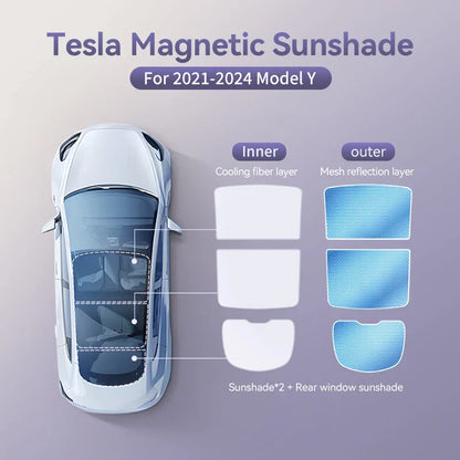 YZ Magnetic Suction Clip Sun Shades for Tesla Model 3/Y Highland 2021-2025 – Front & Rear Glass Roof Sunroof Skylight Sunshade