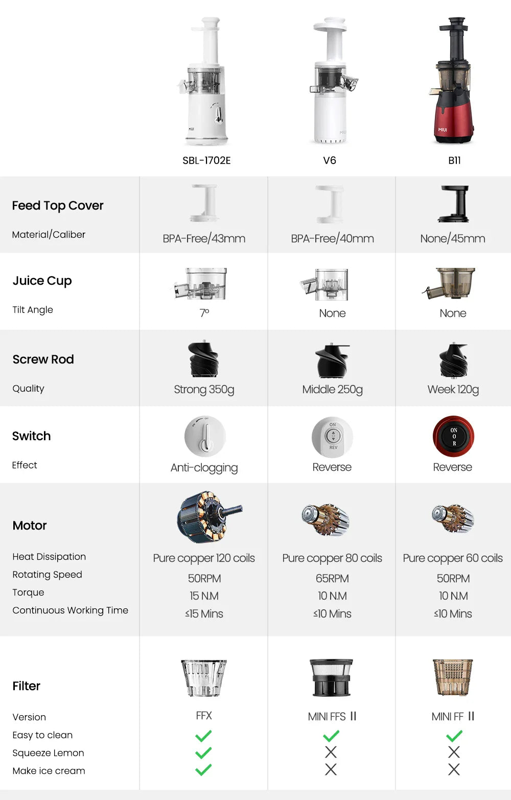 Mini Portable Slow Juicer – Electric Fruit Juice Extractor & Blender, Easy Clean, Ice Cream Maker