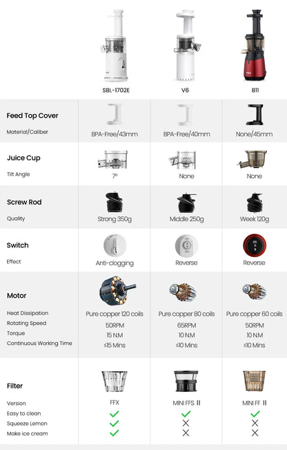 Mini Portable Slow Juicer – Electric Fruit Juice Extractor & Blender, Easy Clean, Ice Cream Maker