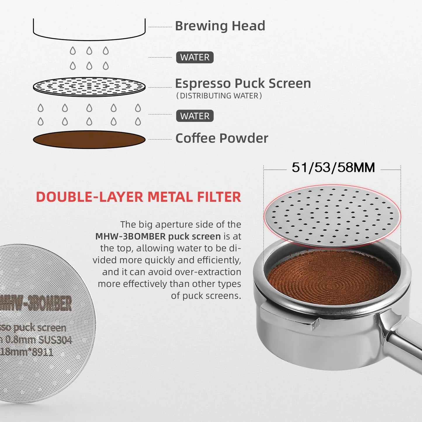 Reusable Coffee Filter Screen – 51/53/58mm Heat Resistant Mesh for Portafilter, Barista Espresso Puck Screen