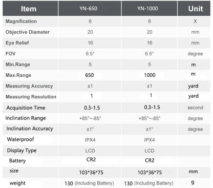 ARTBULL 1000m Golf Rangefinder – 650m Telescope with Flag-Lock, Slope, Pin Laser Distance Meter for Hunting & Outdoor Activities