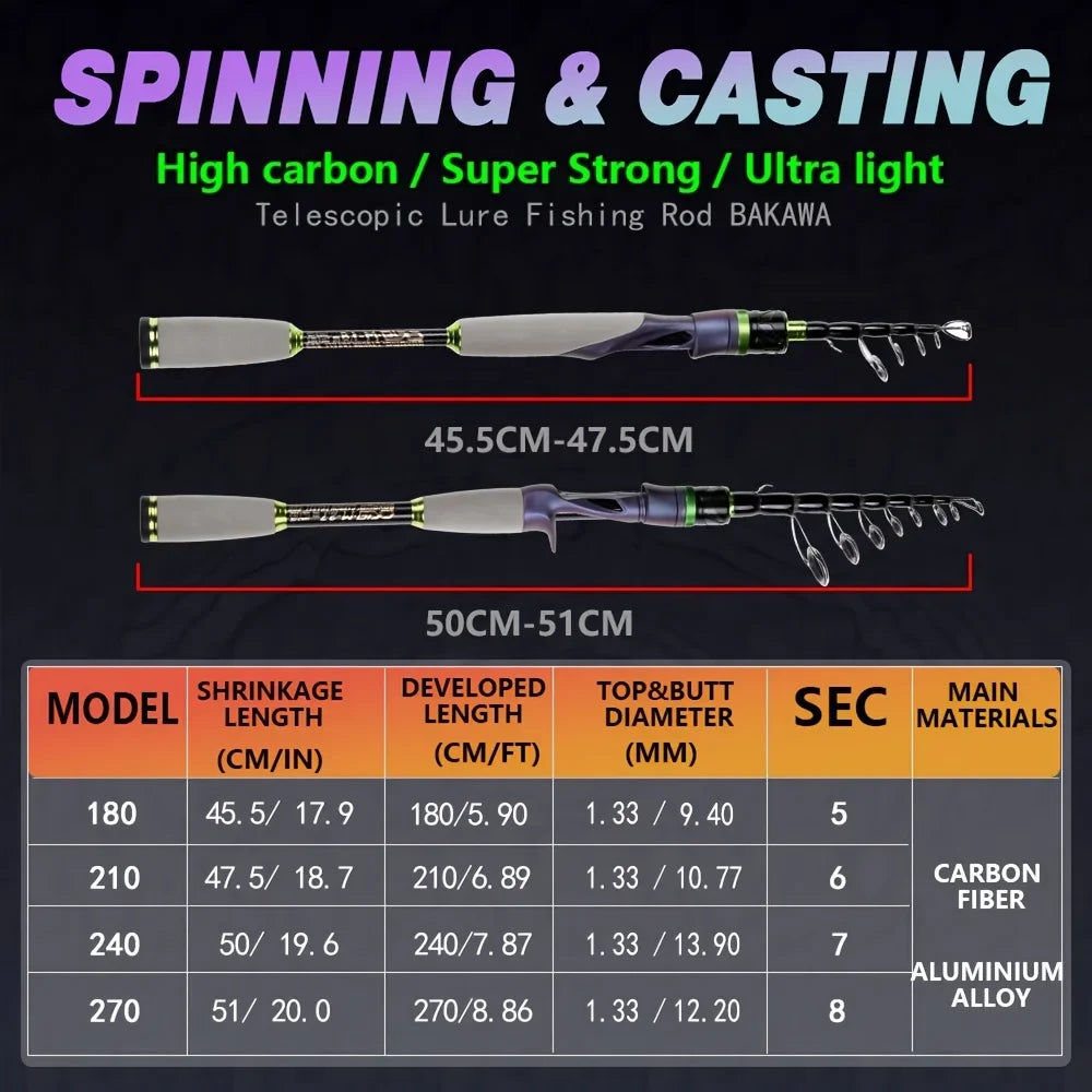 JOSBY Carbon Fiber Telescopic Fishing Rod – Fast Action Light Bait Spinning Travel Rod 1.8M–2.7M