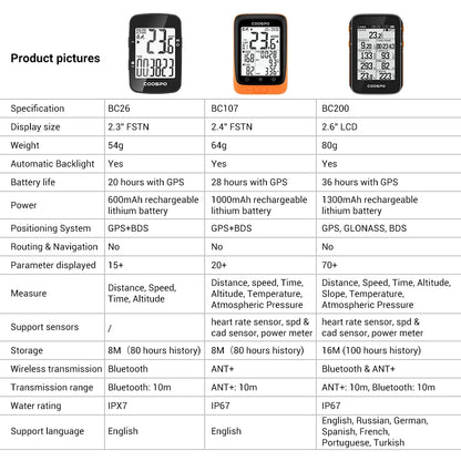 Coospo BC107 GPS Bike Computer — 2.4" Wireless Odometer & Speedometer, Bluetooth 5.0, ANT+, Waterproof