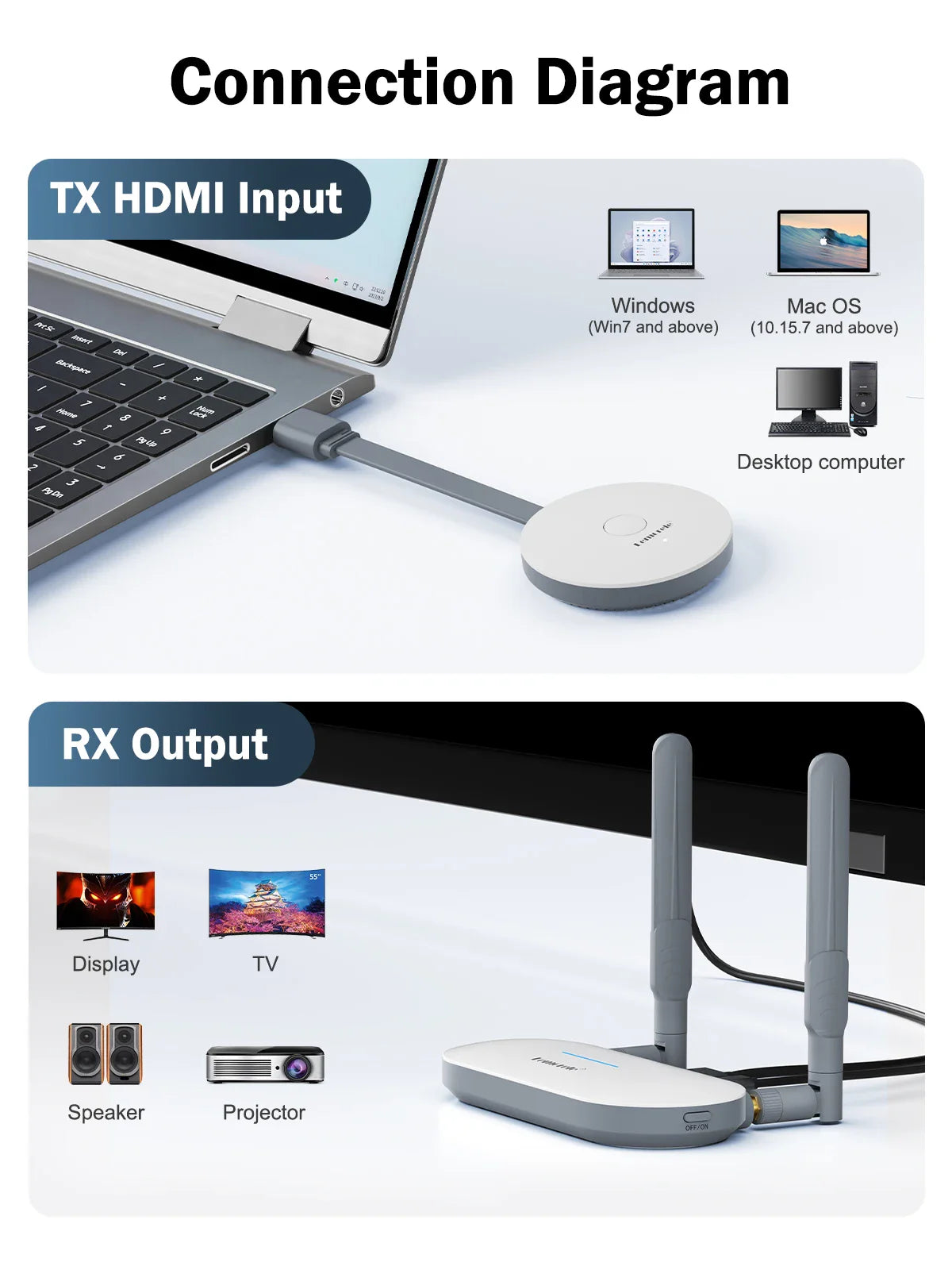 Lemorele Wireless HDMI Video Transmitter & Receiver Extender – HDMI/VGA Display Adapter Dongle for TV, Monitor, Projector, PC & Switch