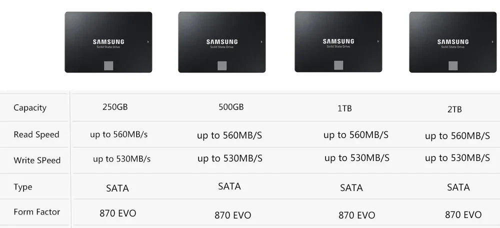SAMSUNG 870 EVO SSD – 1TB, 2TB, 500GB, 250GB Internal Solid State Drive, SATA3 2.5 Inch for Laptop & Desktop PC
