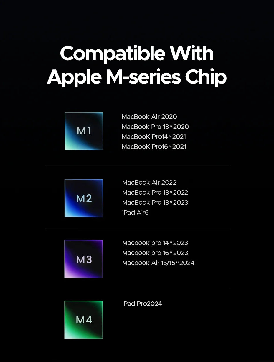 UGREEN 7-in-1 USB-C Hub – 4K HDMI, USB 3.0, RJ45 Gigabit Ethernet Docking Station for MacBook & Laptops