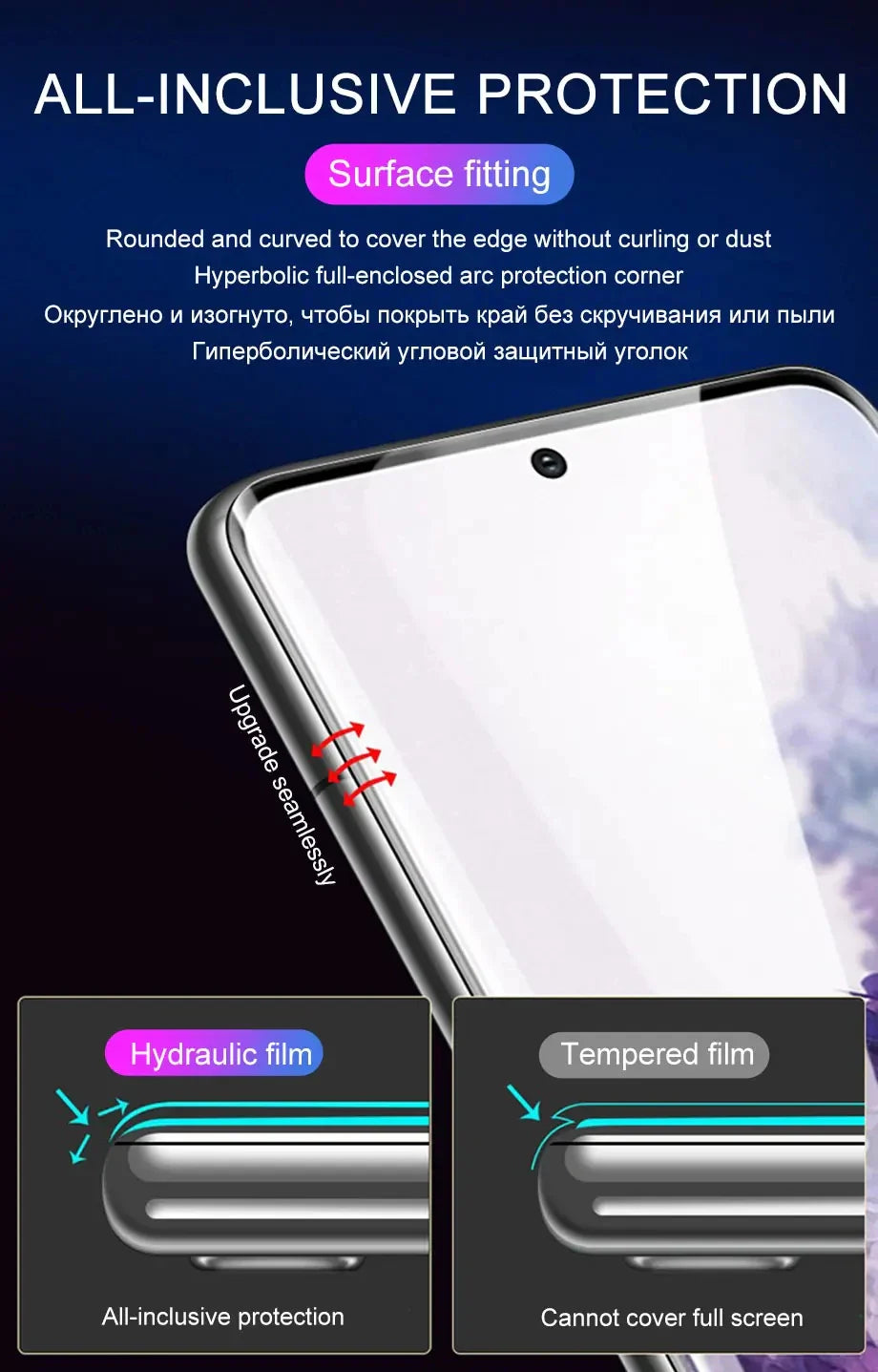 4Pcs Hydrogel Screen Protector for Samsung Galaxy S23/S22/S21/S20/S10/Ultra/Plus/FE/A14/A23/A34/A54