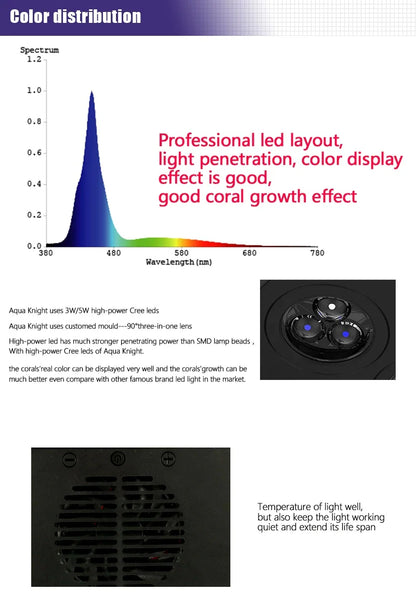 Spectra Nano 029 Aquarium Light 30W – Touch Control Saltwater Lighting for Coral Reef Fish Tanks