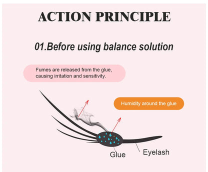 NATUHANA Super Bonder Eyelash Glue – Quick-Drying Long-Lasting Adhesive for Eyelash Extensions