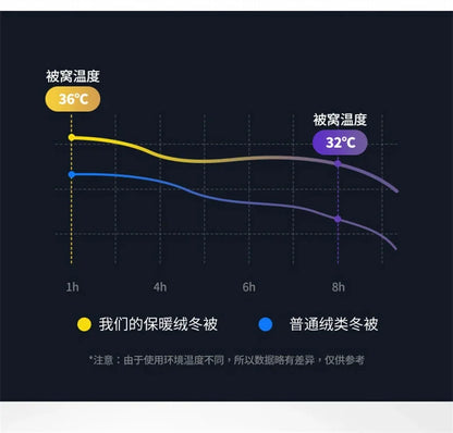 Super Thick Plaid Fleece Blanket – Soft, Warm, Fluffy Winter & Autumn Comforter Quilt