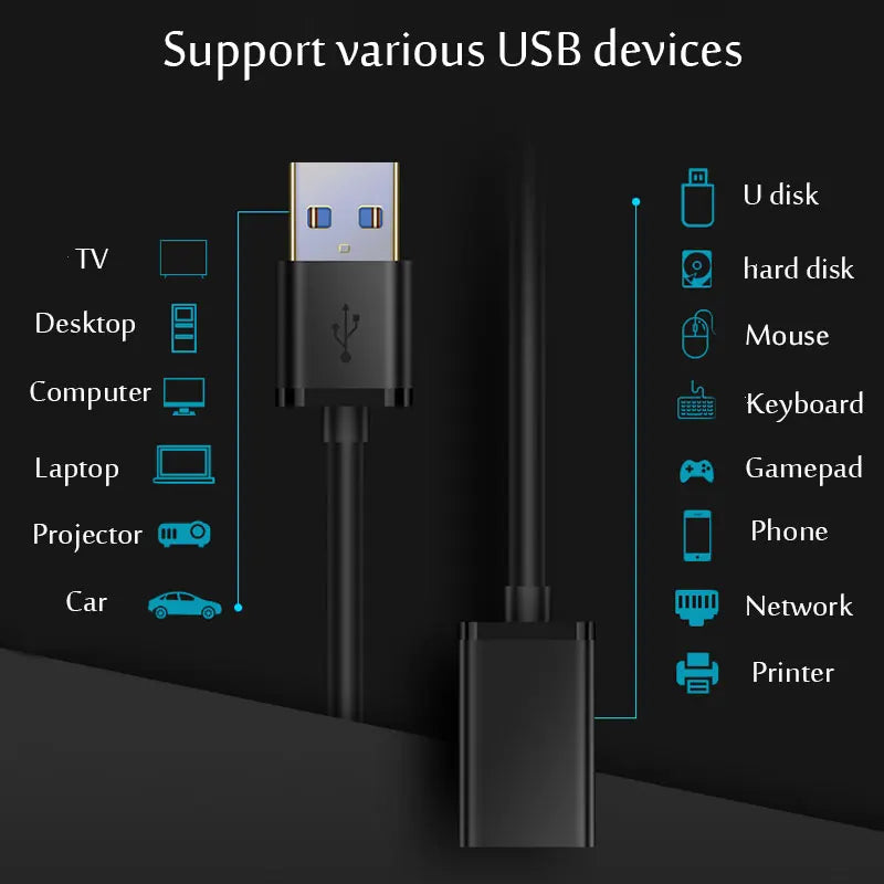 USB 3.0/2.0 Extension Cable – Male to Female High-Speed Extender for Laptop and PC
