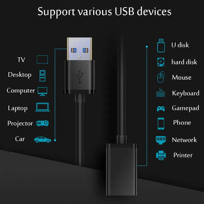 USB 3.0/2.0 Extension Cable – Male to Female High-Speed Extender for Laptop and PC