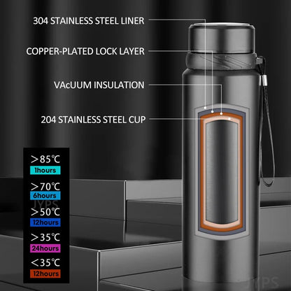1L Thermal Water Bottle - Vacuum Insulated Stainless Steel Thermos for Hot and Cold Beverages, Ideal for Water, Tea, and Coffee