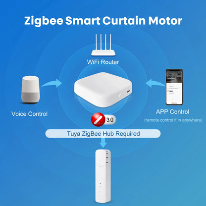AVATTO Tuya Zigbee Motorized Roller Shutter Blinds – Chain Drive with Built-in Lithium Battery, Alexa/Google Home Compatible