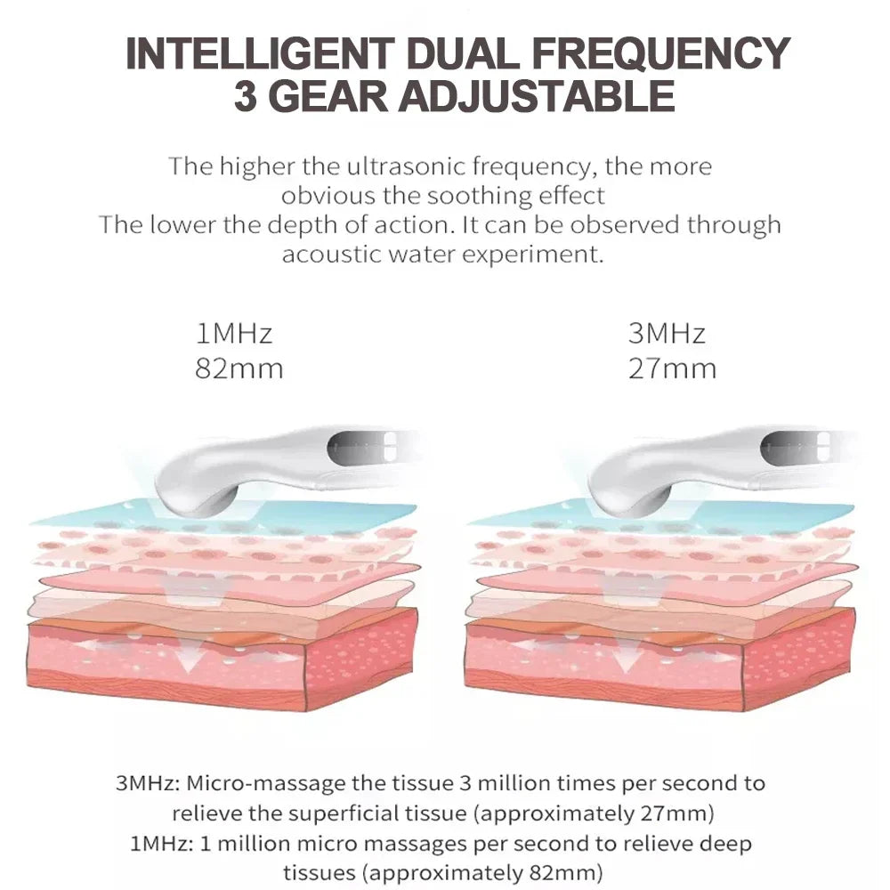 Ultrasound Physiotherapy Device – Pain Relief Massager & Muscle Stimulator for Arthritis & Physical Therapy