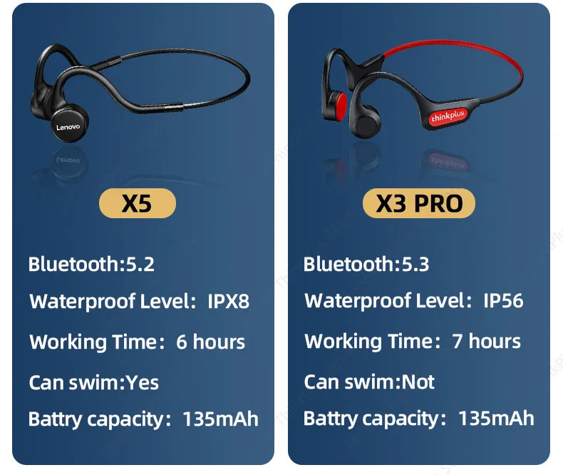 Lenovo X3 Pro Bone Conduction Earphones – Wireless Bluetooth HiFi Ear-Hook Headset with Mic, Waterproof Earbuds