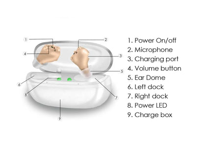 Mini Rechargeable Hearing Aid – Type-C Charging with Case, Long-Lasting Battery & Adjustable Sound Amplifier