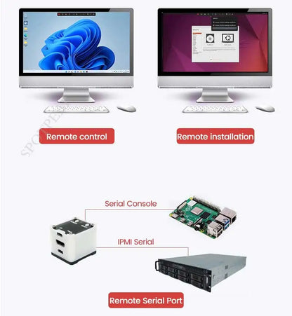 Sipeed NanoKVM KVM Options – NanoKVM-Lite & NanoKVM-FULL for LicheeRV Nano RISC-V Remote Power/OS Control