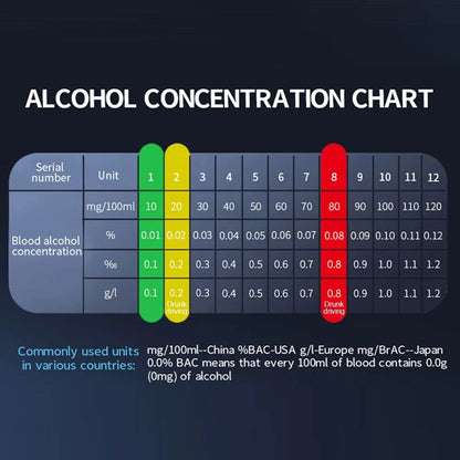 Professional High Sensitivity Breathalyzer - Non-Contact Alcohol Tester with Type-C Charging, Portable Alcoholometer