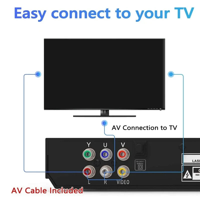 Multi-Region Full HD 1080P DVD Player – Multimedia Digital TV Disc Player for DVD, CD, MP3, MP4, RW, VCD, Home Theater System