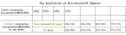 RetroScaler2x AV to HDMI Converter – Line-Doubler for PS2, N64, NES, Dreamcast, Saturn, MD1, MD2 Retro Game Consoles