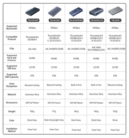 ACASIS 40Gbps USB 4.0 SSD Enclosure – Thunderbolt NVMe M.2 8TB Case, Compatible with Thunderbolt 4/3, USB 3.2/3.1/3.0 (JHL7440)