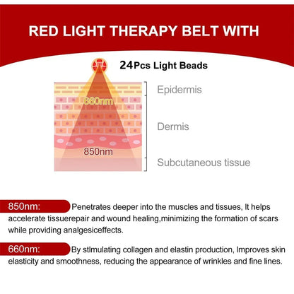 24PCS LED Red Light Belt – Wearable USB Device for Neck, Wrist, Arms, Chin & Waist, 660 & 850nm Therapy for Muscle Relief