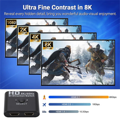 4K HDMI Bi-Directional Switch – 2 Port 8K 60Hz HDMI Splitter for Laptop, PC, Xbox, PS3/4/5, TV Box to Monitor Adapter