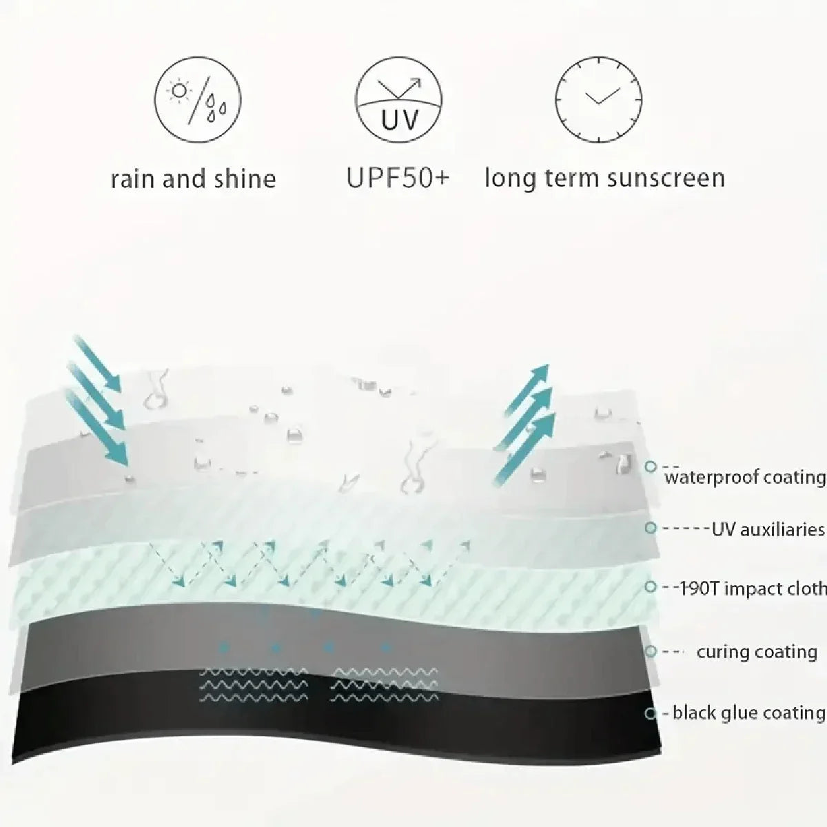 Ultra-Light Portable Mini Umbrella — Sixfold UV-Resistant Travel Umbrella (1pc)