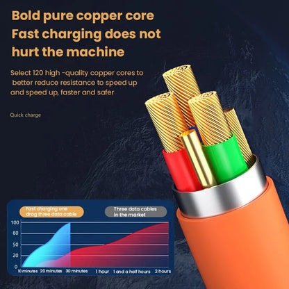 3 in 1 120W 6A Fast Charging Type C Cable - Micro USB for iPhone Charging Cable, Samsung, Huawei, Xiaomi Phone Charger USB Cable