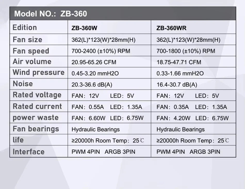 JONSBO ZB-120/240/360 ARGB Computer Case Fan — 12cm 5V 120mm PWM Water-Cooled Fan Kit with Forward/Reverse Rotation