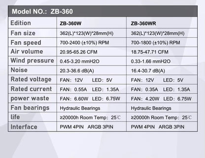JONSBO ZB-120/240/360 ARGB Computer Case Fan — 12cm 5V 120mm PWM Water-Cooled Fan Kit with Forward/Reverse Rotation