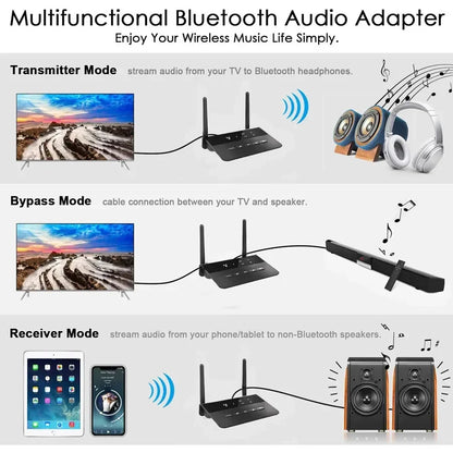 80M Bluetooth 5.0 Transmitter & Receiver | aptX HD/LL Low Latency, 3.5mm AUX, RCA Wireless Audio Adapter for PC, TV & Headphones