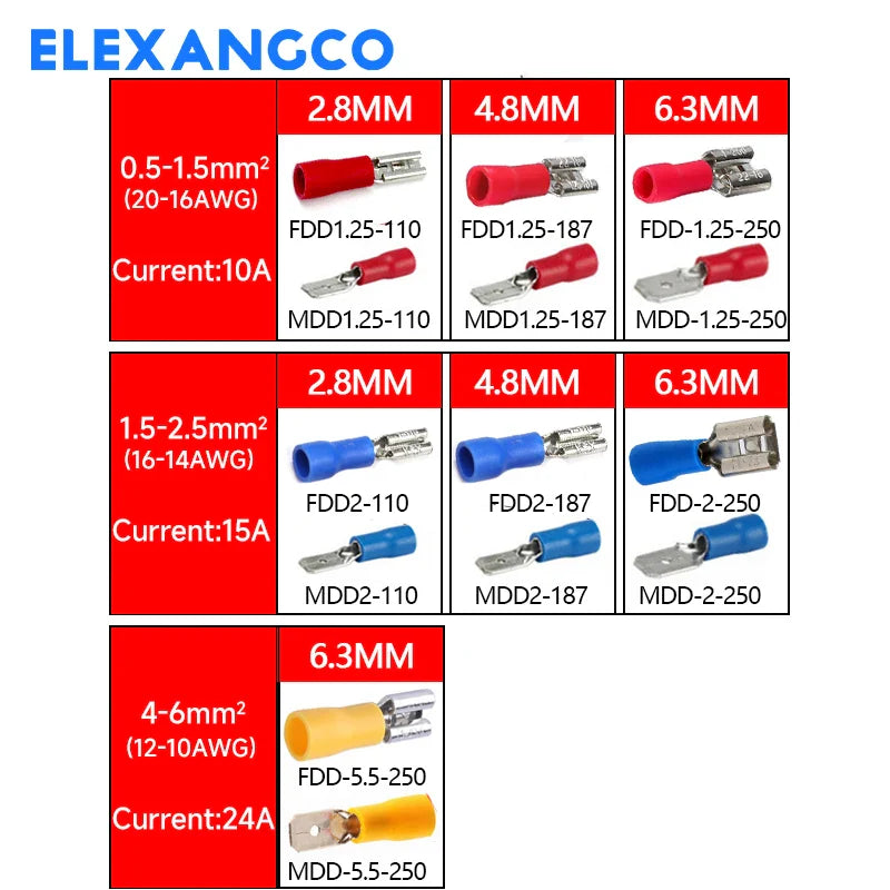 50PCS Insulated Spade Wire Connectors Set – 2.8/4.8/6.3mm Male & Female Electrical Crimp Terminals (Red, Blue, Yellow)