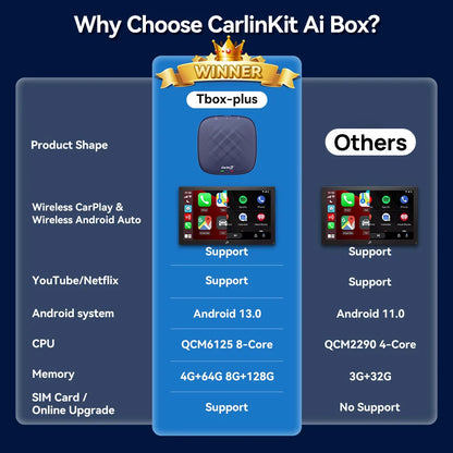 CarlinKit Android 13 AI TV Box - Android Auto Wireless CarPlay, QCM6125 8-Core, Split Screen, 64G/128G, Supports Netflix, YouTube, Play Store