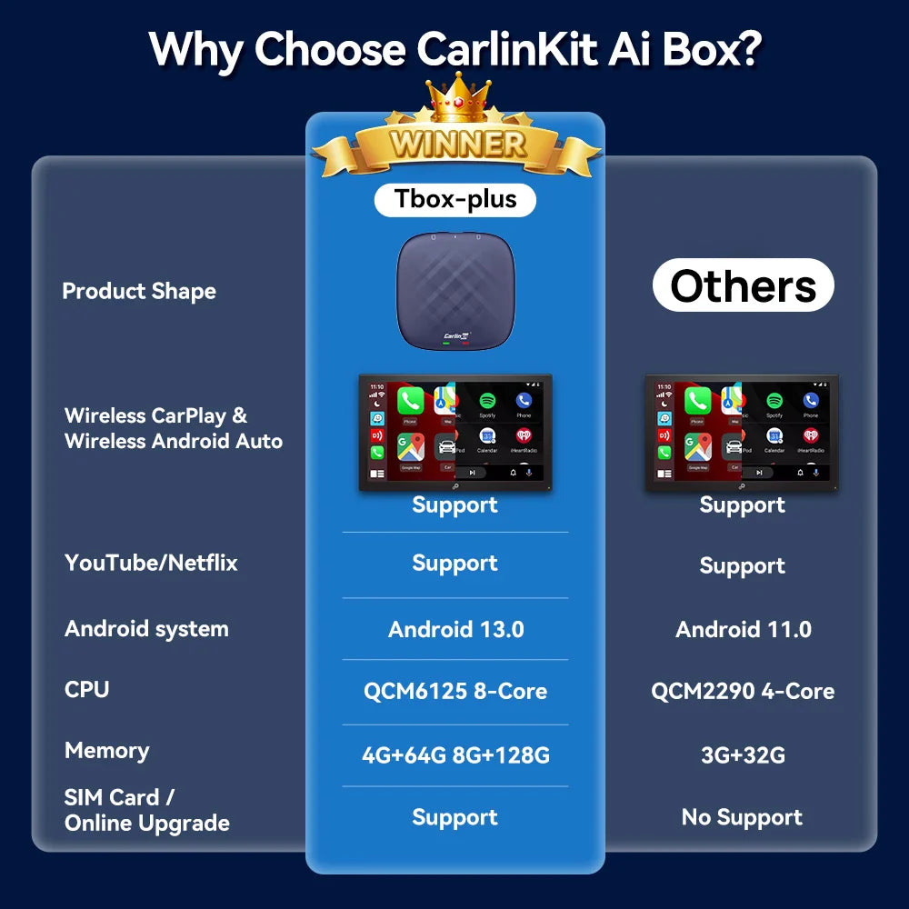 CarlinKit Android 13 AI TV Box – 8-Core Wireless CarPlay & Android Auto with Split Screen, 64G/128G for Netflix, YouTube, Play Store