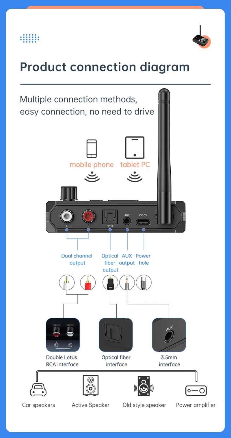 Bluetooth 5.3 Audio Receiver with USB U-Disk Play | RCA, 3.5mm AUX, Optical Fiber Wireless Adapter for Car Speakers