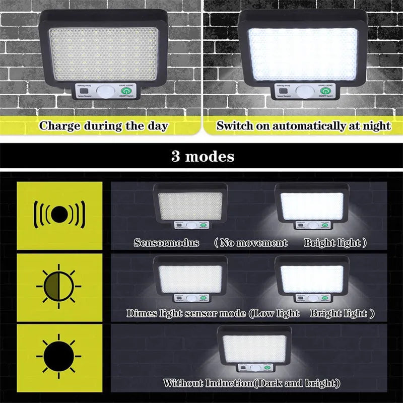 LED Solar Split Wall Lamp - 3 Mode Waterproof Motion Sensor Garden Street Lighting for Security - Solar Powered Garden Wall Light