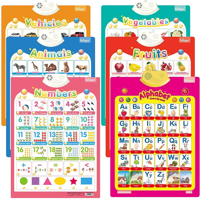 Electronic English Alphabet Wall Chart – Talking ABCs, 123s & Music Poster, Educational Learning Toy for Toddlers & Kids