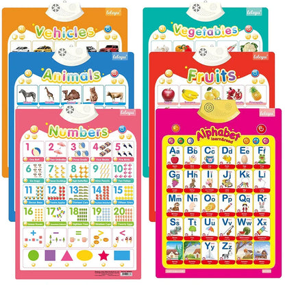 Electronic English Alphabet Wall Chart – Talking ABCs, 123s & Music Poster, Educational Learning Toy for Toddlers & Kids