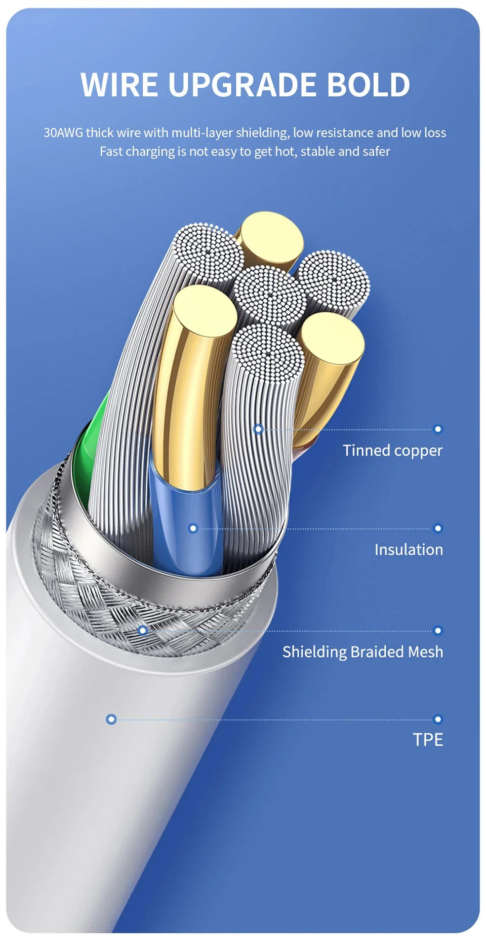 Original 40W PD USB-C Fast Charger Cable – Data Sync & Charging for iPhone 7-16 Series, iPad, USB Type-C Devices